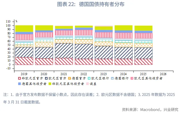 外匯商品 | 歐英貨幣空間有限,財政是關鍵——2026年歐洲宏觀與固收展望