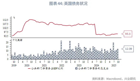 外匯商品 | 歐英貨幣空間有限,財政是關鍵——2026年歐洲宏觀與固收展望