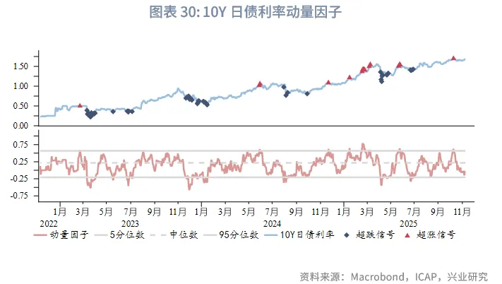外匯商品 | 加息週期延續，日債利率震蕩向上&mdash;&mdash;2026年日本宏觀與固收展望