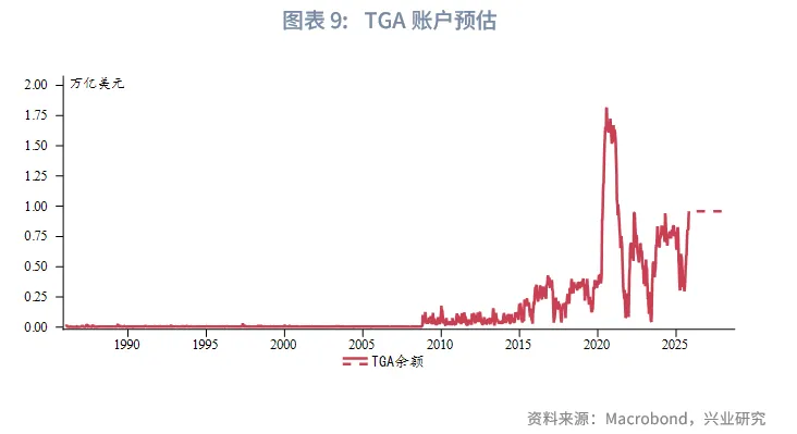 外匯商品 | 美聯儲「擴表」時點預估