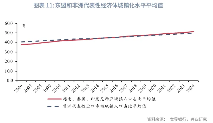 宏觀市場 | 出口的非洲大遷徙