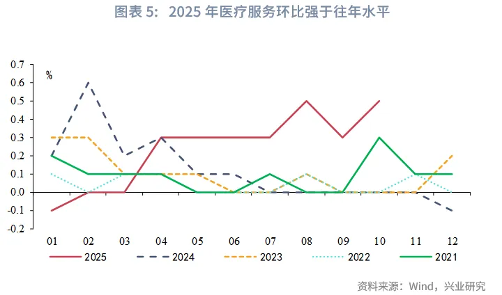宏觀市場 | PPI環比時隔10個月轉正——評2025年10月物價數據
