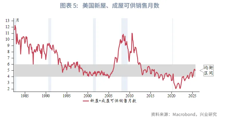 外匯商品 | 經濟先抑後揚,聯儲降息週期近尾聲——2026年美國宏觀展望