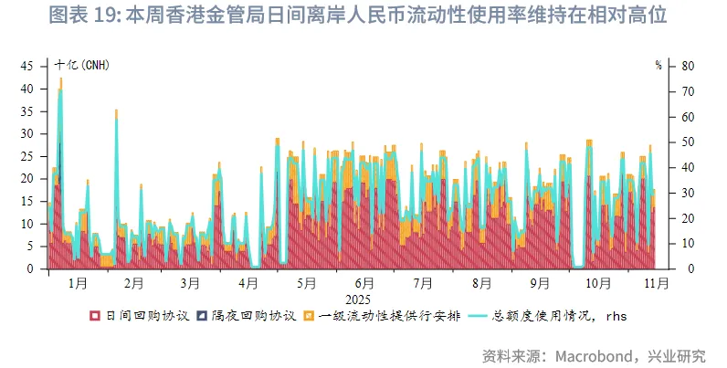 東南亞研究 | 港股風格輪動持續&mdash;&mdash;香港金融市場週報（20251110-1114）
