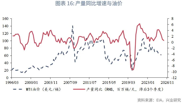 外匯商品 | 油價週期觸底回升&mdash;&mdash;2026年原油展望