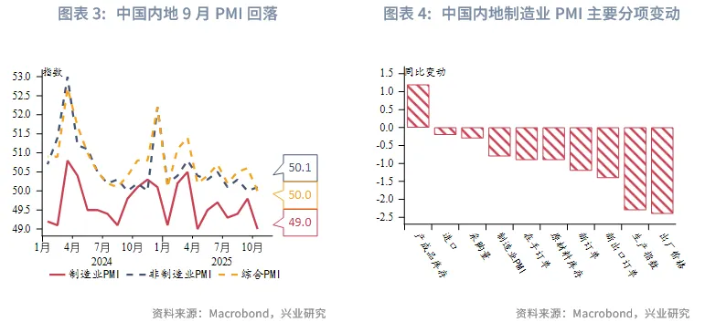 東南亞研究 | 關注三季報對港股的影響&mdash;&mdash;香港金融市場週報（20251027-1031）
