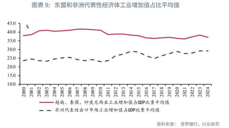 宏觀市場 | 出口的非洲大遷徙