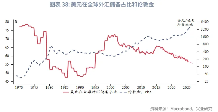 外匯商品 | 暖春開局，牛市延續&mdash;&mdash;2026年貴金屬展望