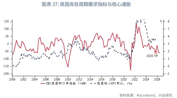 外匯商品 | 歐英貨幣空間有限,財政是關鍵——2026年歐洲宏觀與固收展望