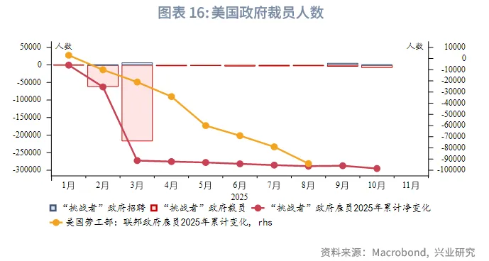 外匯商品 | 經濟先抑後揚,聯儲降息週期近尾聲——2026年美國宏觀展望