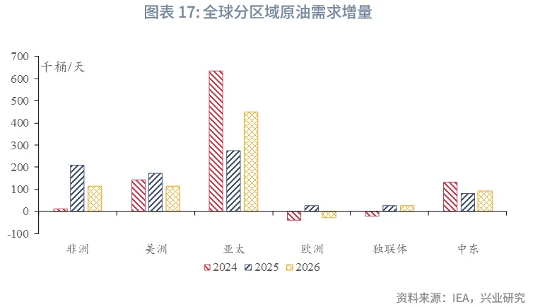 外匯商品 | 油價週期觸底回升&mdash;&mdash;2026年原油展望