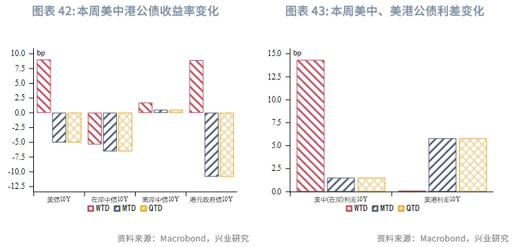 東南亞研究 | 關注三季報對港股的影響&mdash;&mdash;香港金融市場週報（20251027-1031）