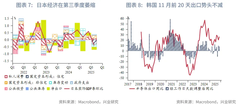 東南亞研究 | 美聯儲降息預期反復將繼續擾動香港市場——香港金融市場週報（20251117-1121）