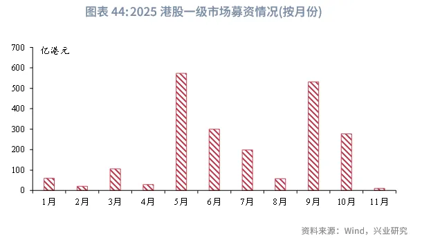 東南亞研究 | 關注三季報對港股的影響&mdash;&mdash;香港金融市場週報（20251027-1031）