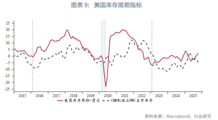 外匯商品 | 經濟先抑後揚,聯儲降息週期近尾聲——2026年美國宏觀展望
