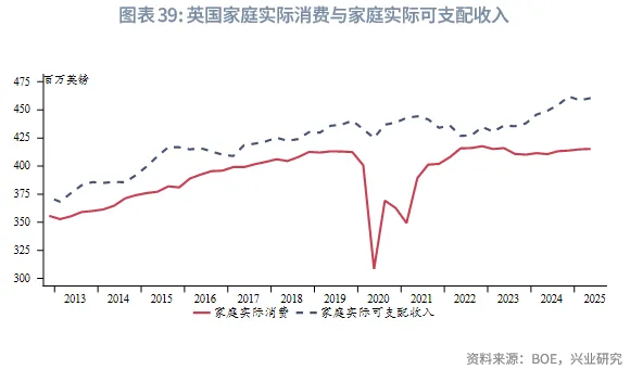 外匯商品 | 歐英貨幣空間有限,財政是關鍵——2026年歐洲宏觀與固收展望