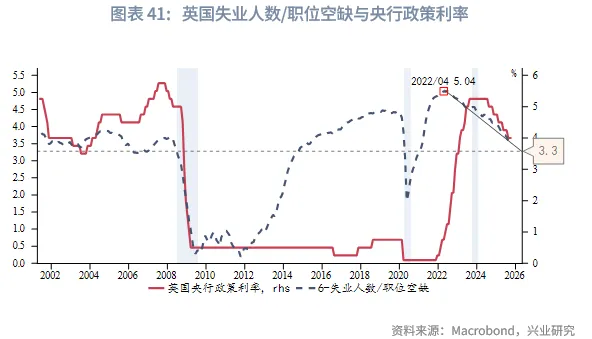 外匯商品 | 歐英貨幣空間有限,財政是關鍵——2026年歐洲宏觀與固收展望