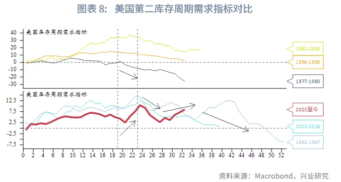 外匯商品 | 經濟先抑後揚,聯儲降息週期近尾聲——2026年美國宏觀展望