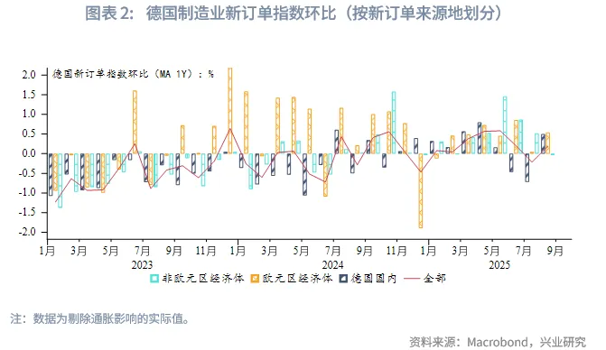 外匯商品 | 歐英貨幣空間有限,財政是關鍵——2026年歐洲宏觀與固收展望