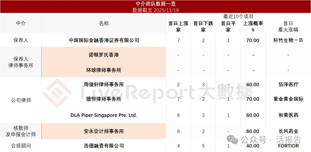 AI及数字孪生技术公司「诺比侃」三闯香港上市，博将资本参与多轮融资