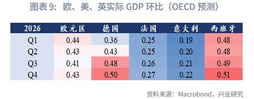 外匯商品 | 歐英貨幣空間有限,財政是關鍵——2026年歐洲宏觀與固收展望