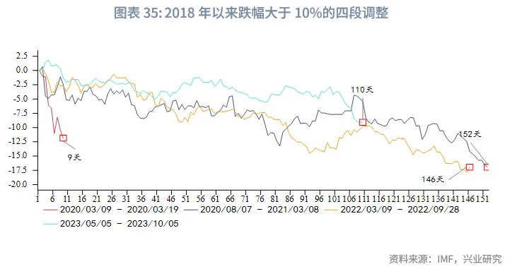 外匯商品 | 暖春開局，牛市延續&mdash;&mdash;2026年貴金屬展望