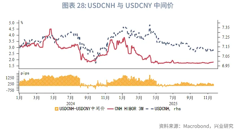 東南亞研究 | 美聯儲降息預期反復將繼續擾動香港市場——香港金融市場週報（20251117-1121）