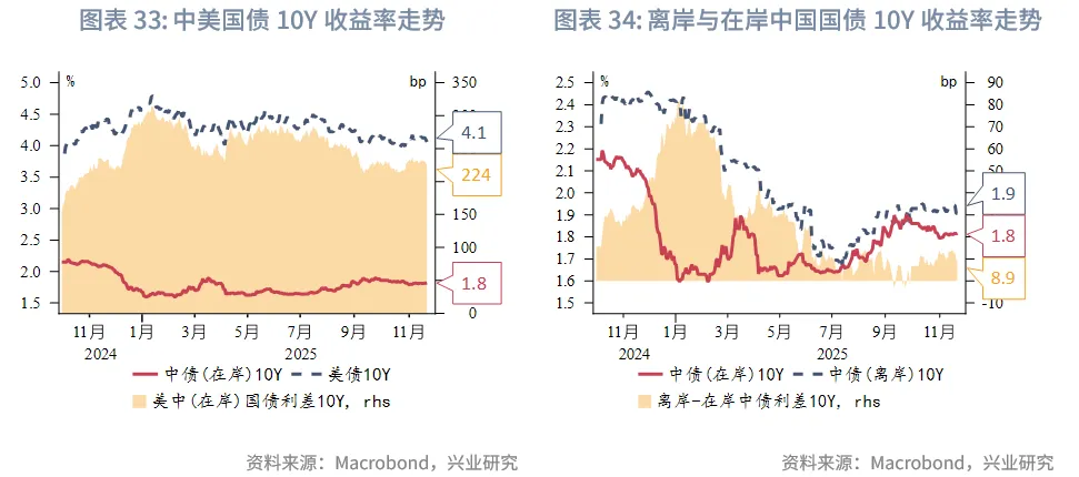 東南亞研究 | 美聯儲降息預期反復將繼續擾動香港市場——香港金融市場週報（20251117-1121）