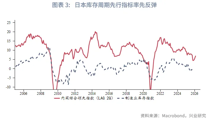 外匯商品 | 加息週期延續，日債利率震蕩向上&mdash;&mdash;2026年日本宏觀與固收展望