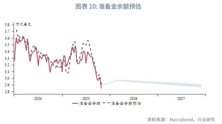 外匯商品 | 美聯儲「擴表」時點預估