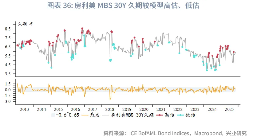 外匯商品 | 降息+反扭曲操作下如何把握美債波段——2026年美國固收展望