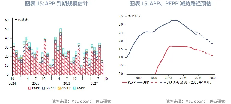 外匯商品 | 歐英貨幣空間有限,財政是關鍵——2026年歐洲宏觀與固收展望