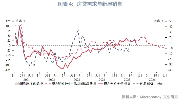 外匯商品 | 經濟先抑後揚,聯儲降息週期近尾聲——2026年美國宏觀展望