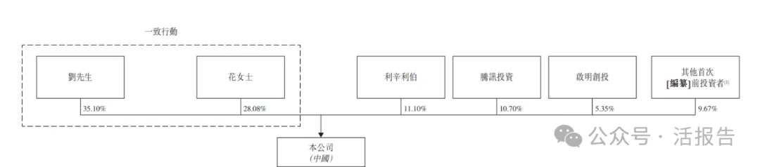戶外運動服飾品牌 「伯希和」再次遞表港交所,騰訊持股超10%