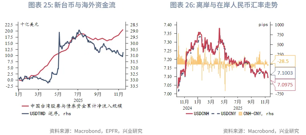 東南亞研究 | 港股風格輪動持續&mdash;&mdash;香港金融市場週報（20251110-1114）