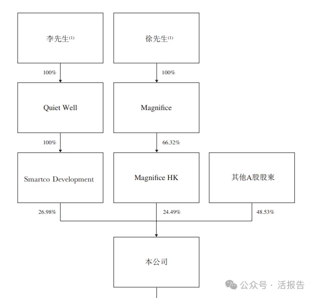 又一家行業龍頭奔赴香港，「醫療器械一哥」「邁瑞醫療」正式衝刺A+H上市