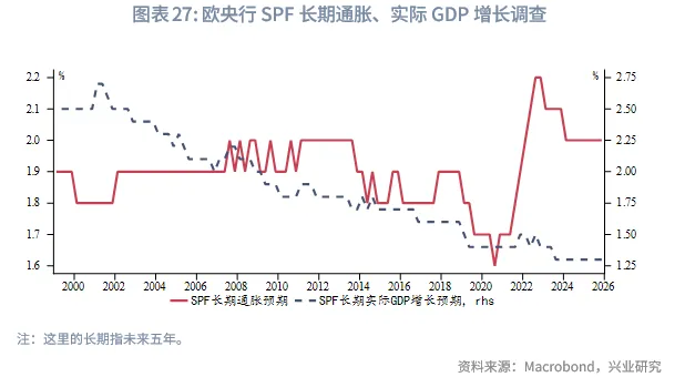 外匯商品 | 歐英貨幣空間有限,財政是關鍵——2026年歐洲宏觀與固收展望
