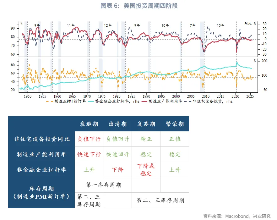 外匯商品 | 經濟先抑後揚,聯儲降息週期近尾聲——2026年美國宏觀展望
