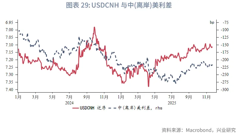 東南亞研究 | 美聯儲降息預期反復將繼續擾動香港市場——香港金融市場週報（20251117-1121）