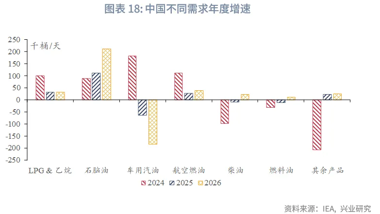 外匯商品 | 油價週期觸底回升&mdash;&mdash;2026年原油展望