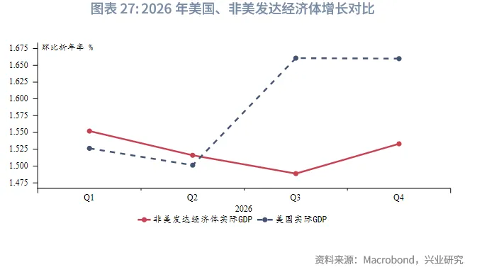 外匯商品 | 暖春開局，牛市延續&mdash;&mdash;2026年貴金屬展望