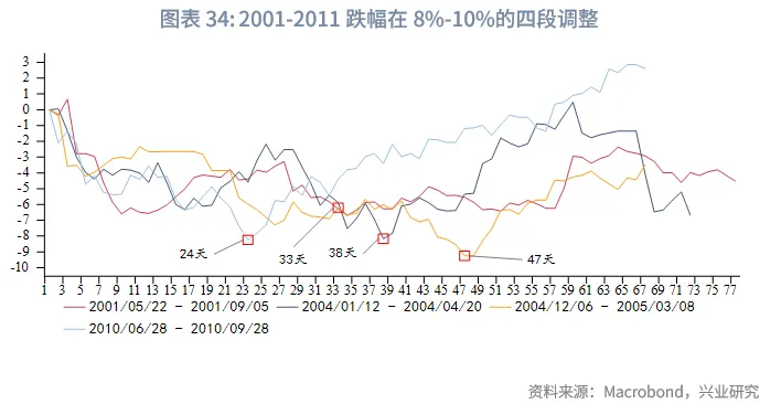 外匯商品 | 暖春開局，牛市延續&mdash;&mdash;2026年貴金屬展望
