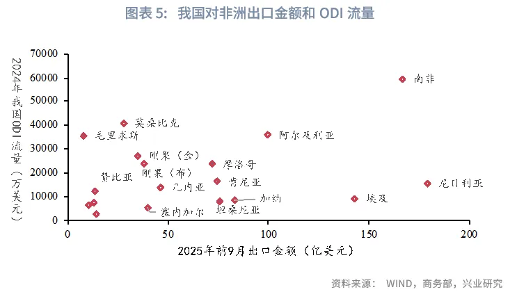 宏觀市場 | 出口的非洲大遷徙