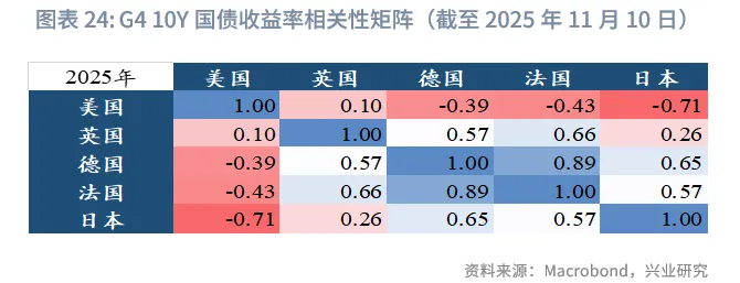 外匯商品 | 加息週期延續，日債利率震蕩向上&mdash;&mdash;2026年日本宏觀與固收展望