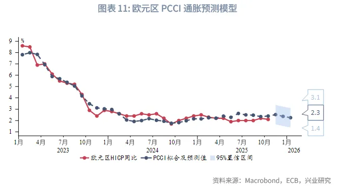 外匯商品 | 歐英貨幣空間有限,財政是關鍵——2026年歐洲宏觀與固收展望