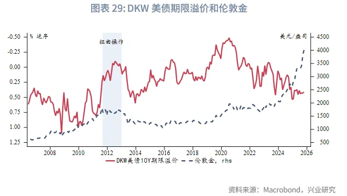 外匯商品 | 暖春開局，牛市延續&mdash;&mdash;2026年貴金屬展望