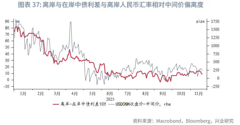 東南亞研究 | 美聯儲降息預期反復將繼續擾動香港市場——香港金融市場週報（20251117-1121）