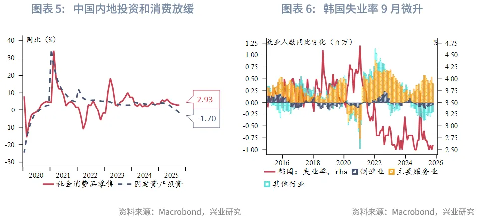 東南亞研究 | 港股風格輪動持續&mdash;&mdash;香港金融市場週報（20251110-1114）
