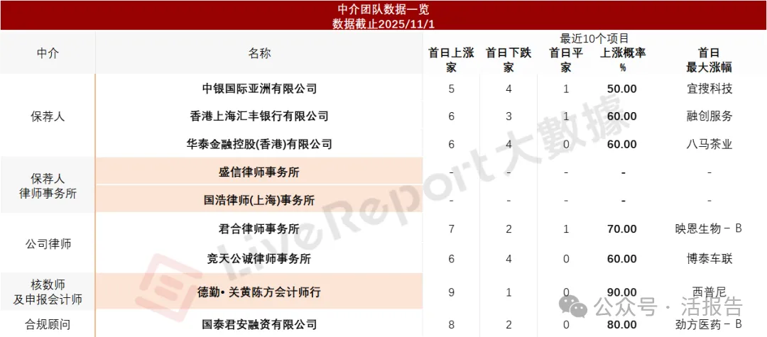 L4級解決方案收入過半的「天瞳威視」首次遞表，上半年業務增速超182%