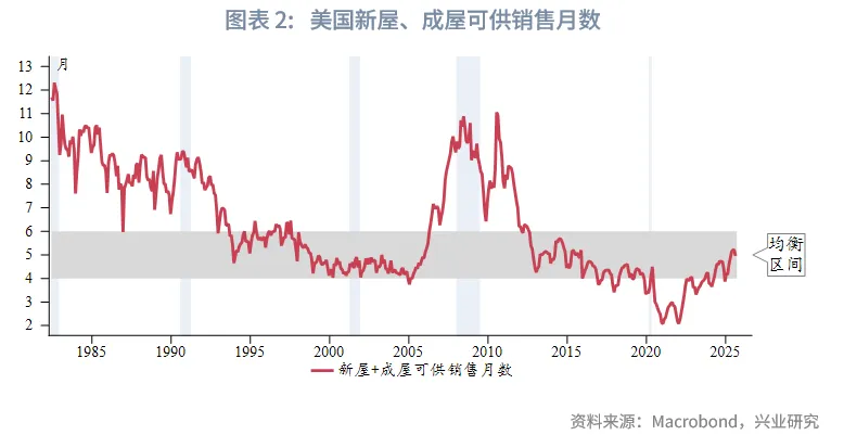 外汇商品 | 降息+反扭曲操作下如何把握美债波段&mdash;&mdash;2026年美国固收展望